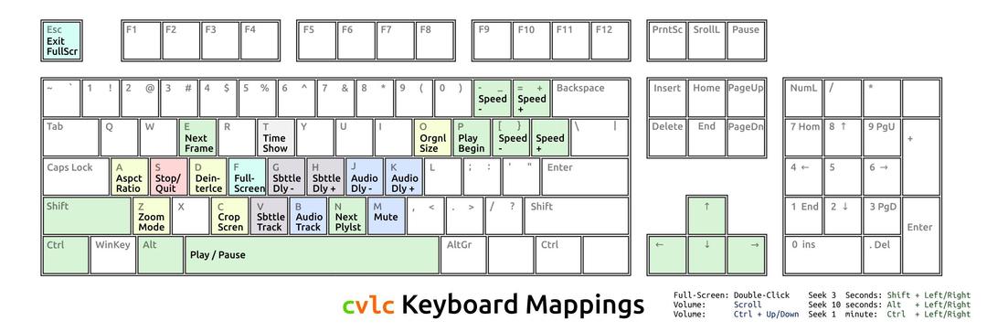      Keyboard mappings for clvc png transparent
