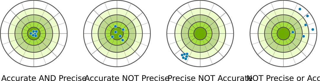 accuracy vs precision png transparent