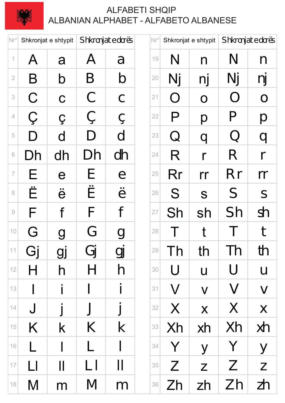 Albanian alphabet - Alfabeti shqip png transparent