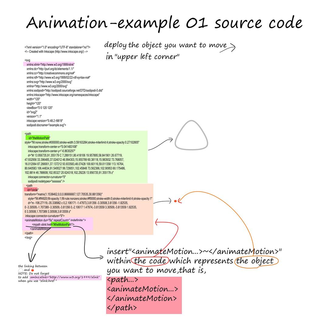 Animation-example01-sourcecode png transparent