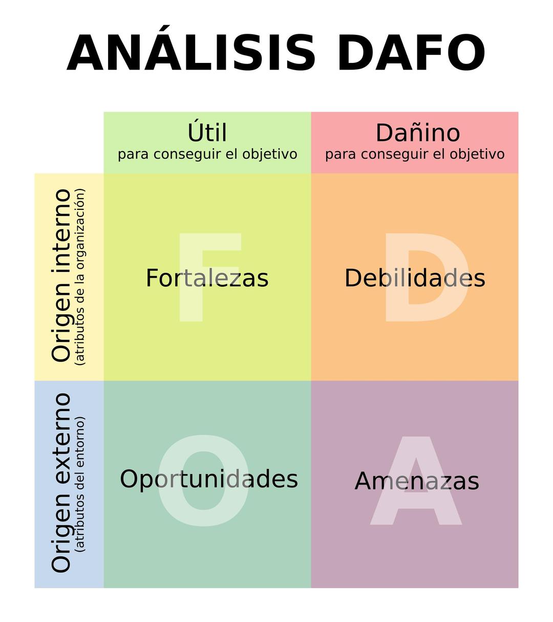 Analisis DAFO png transparent