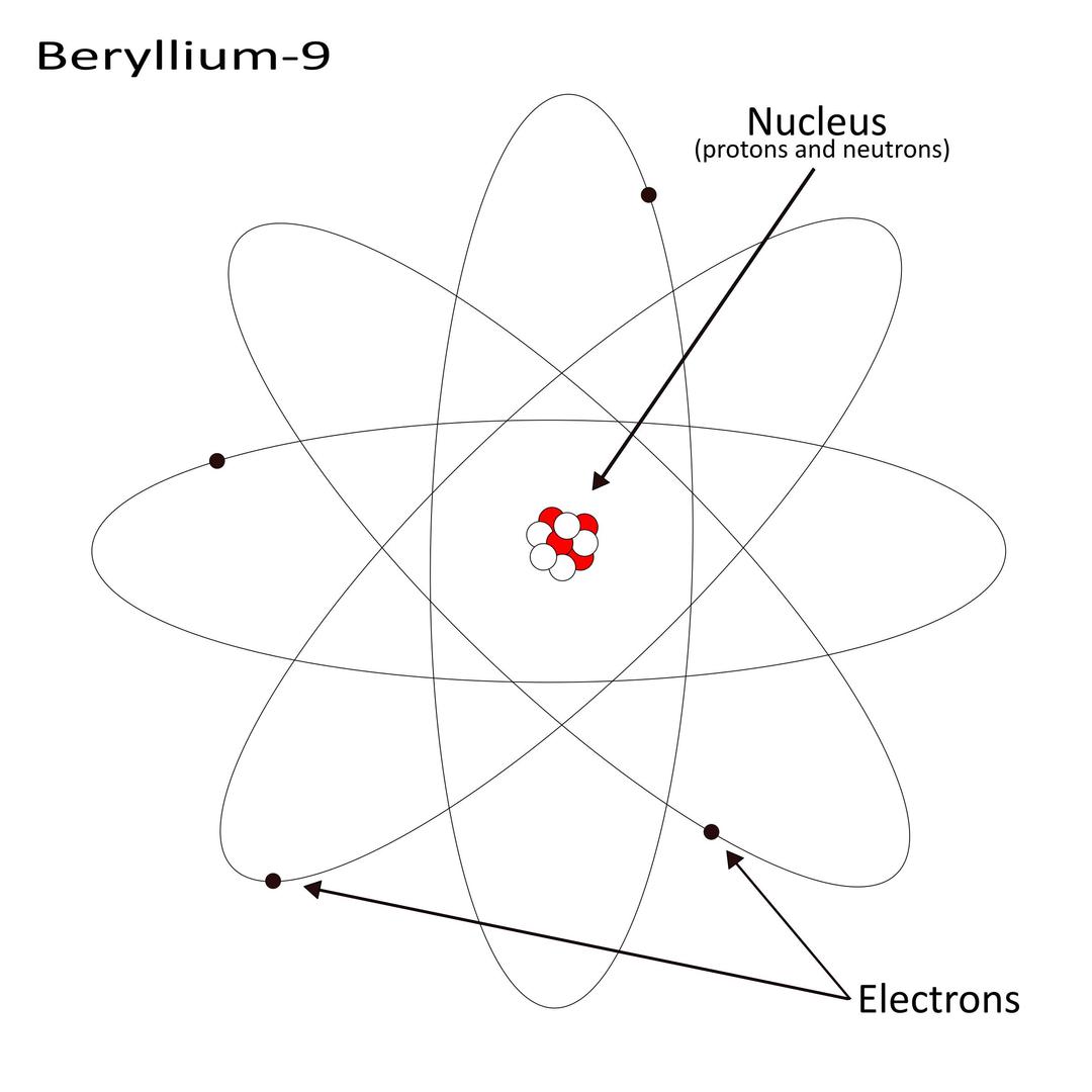 Atom: Beryllium 9 png transparent