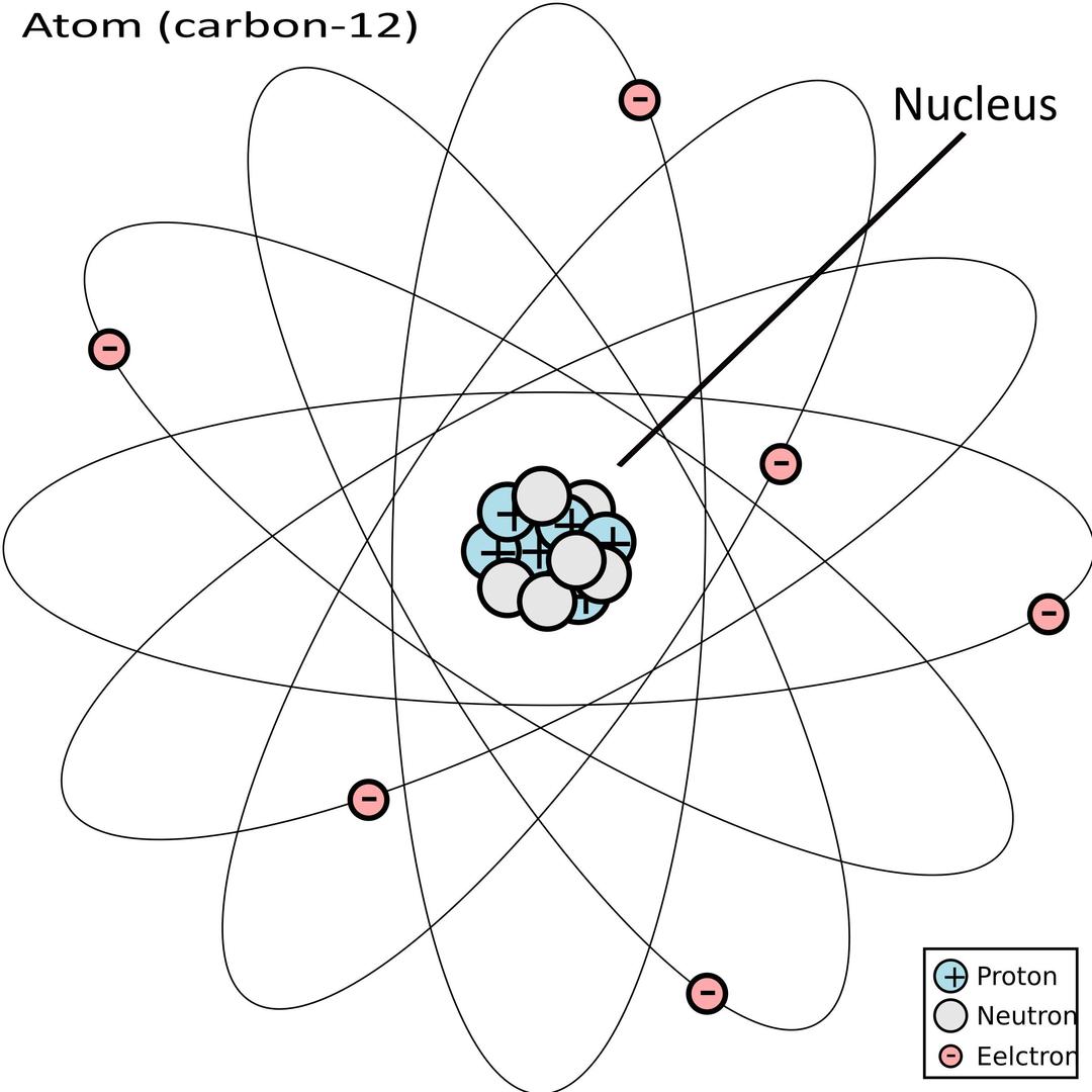 Atom: Carbon 12 png transparent