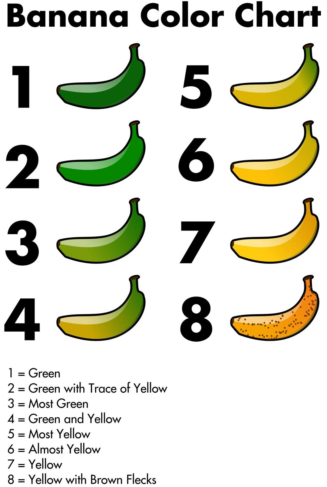Banana Color Chart png transparent