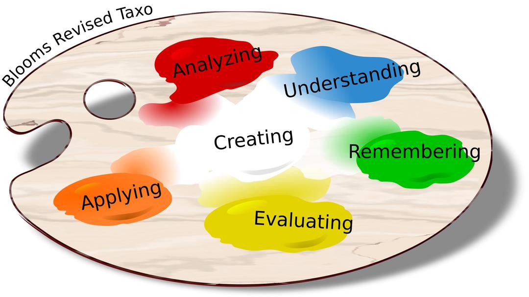Blooms Taxonomy png transparent