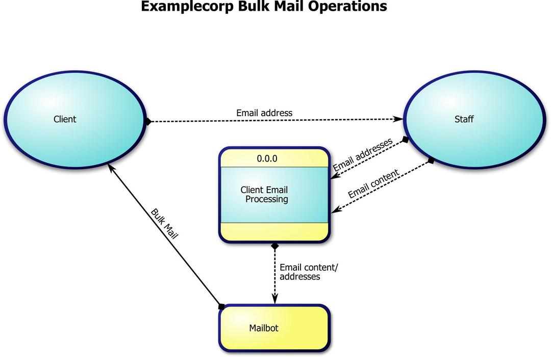 Bulk Mail Operations png transparent