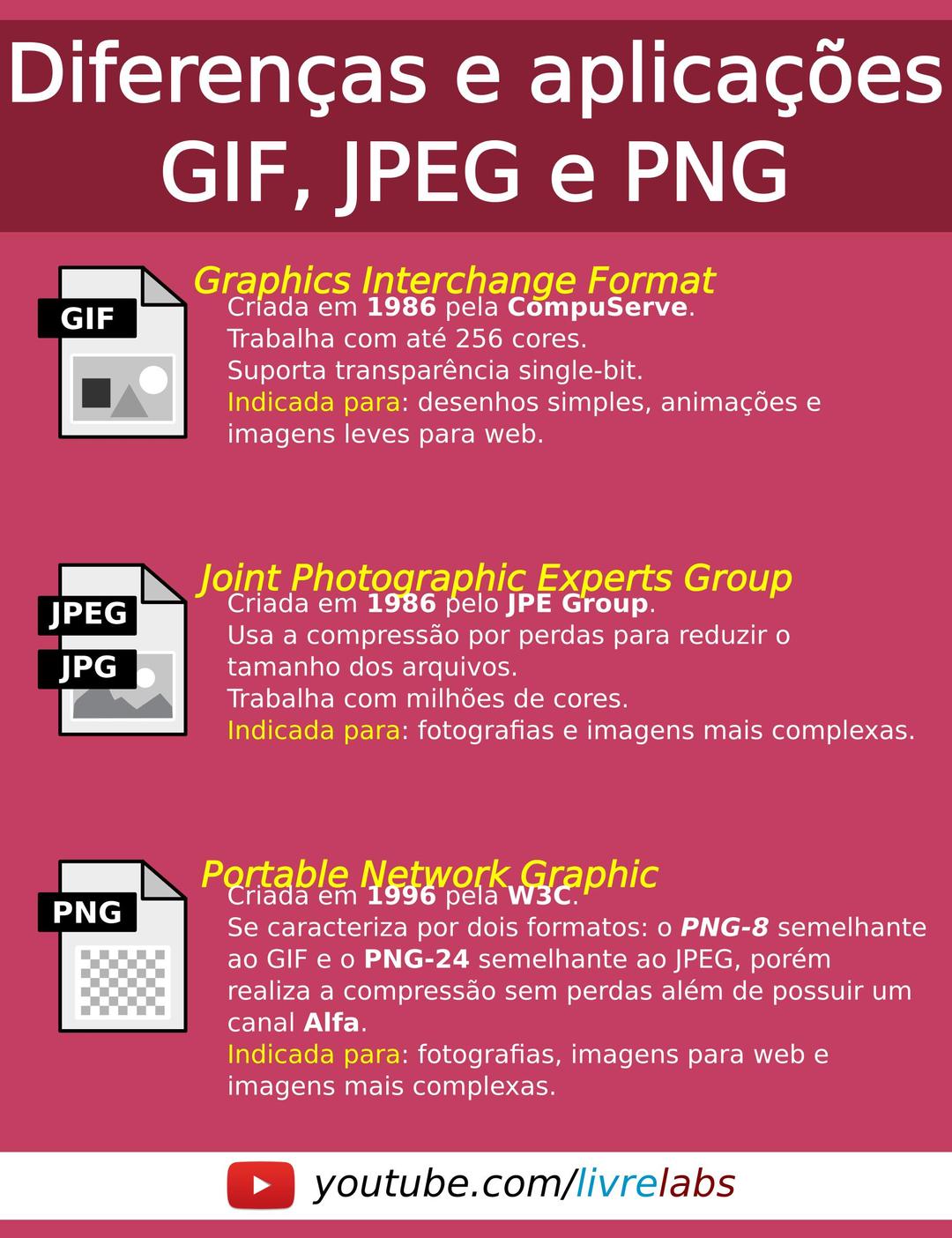 Card de informaçoes sobre os formatos de imagens png transparent