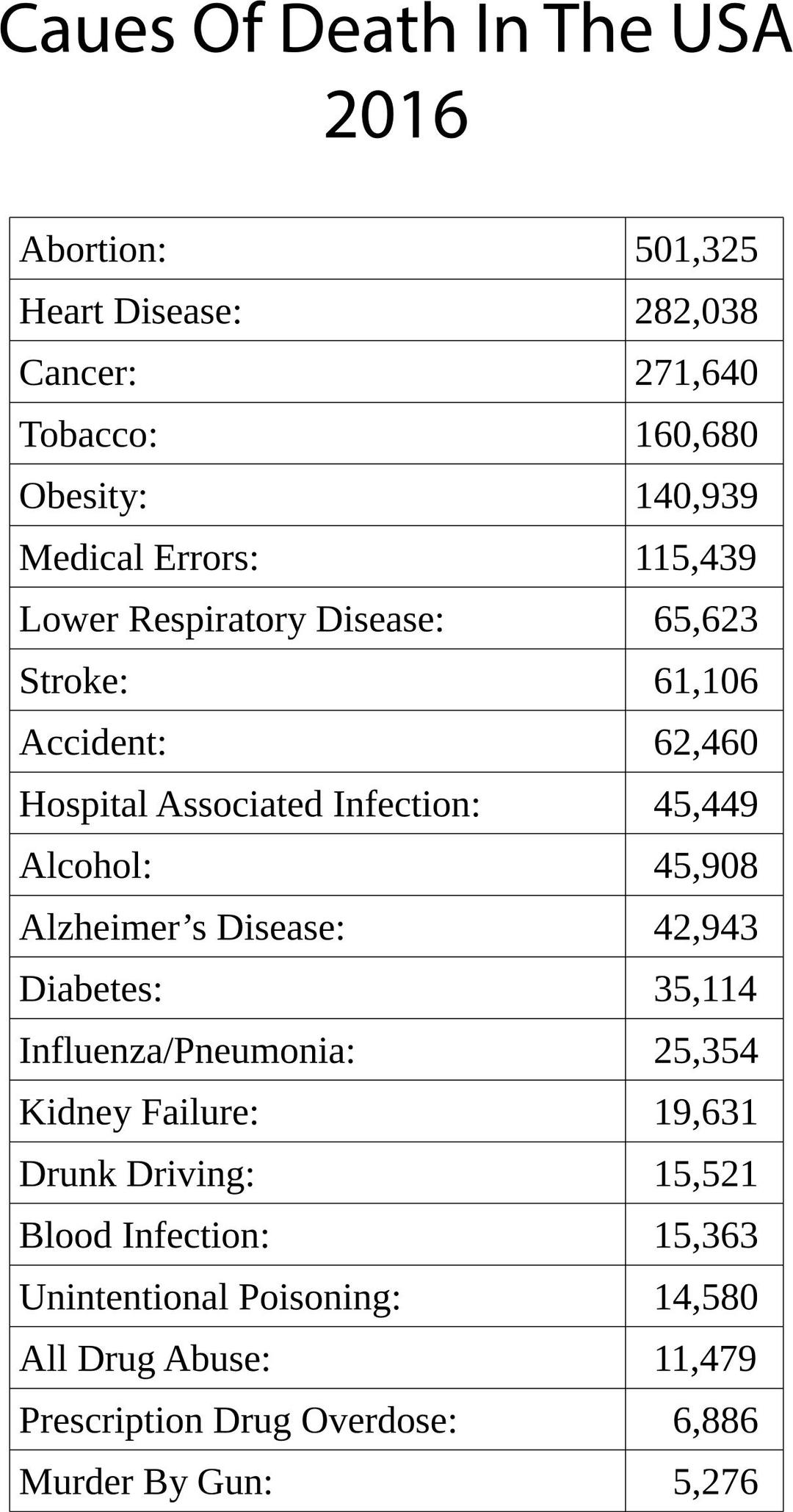 Causes Of Death In The USA 2016 png transparent