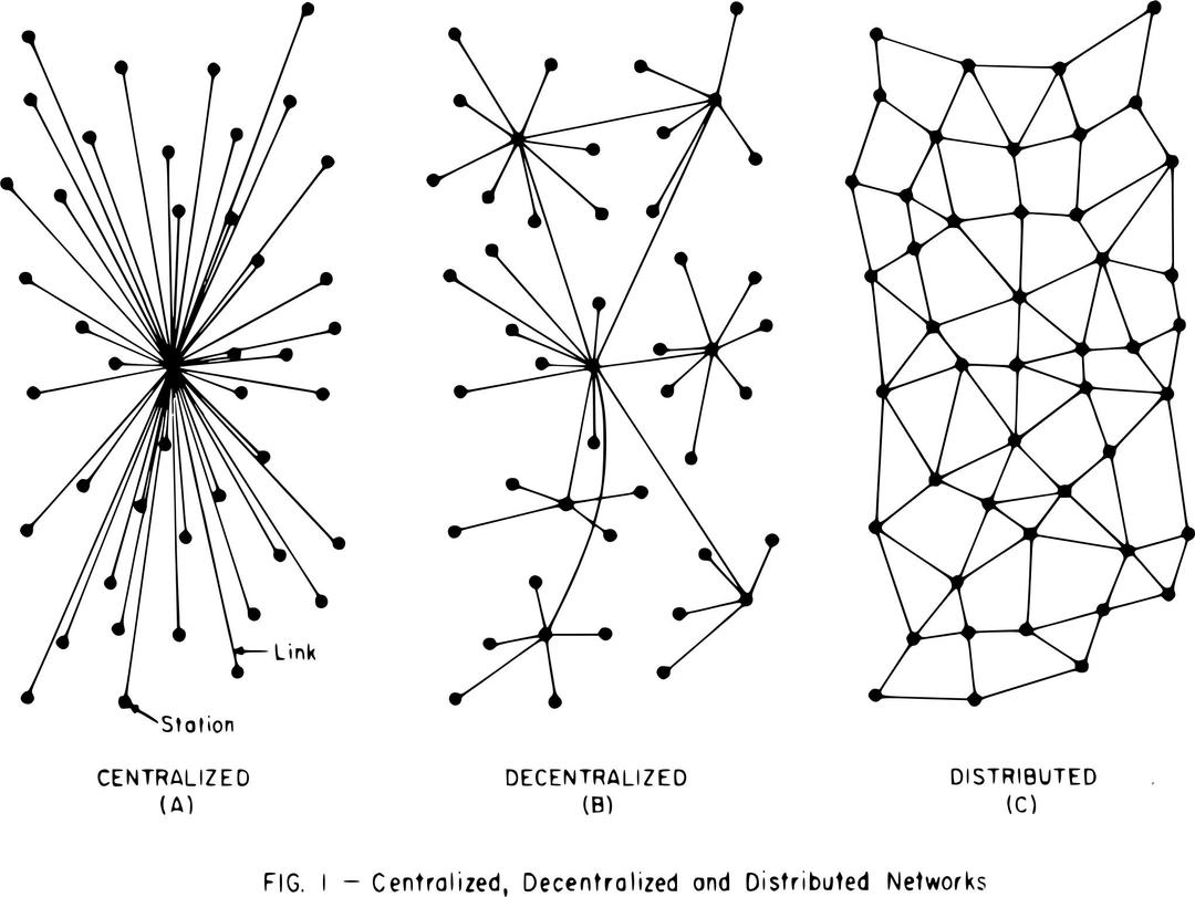 Centralized Decentralized and Distributed Networks png transparent