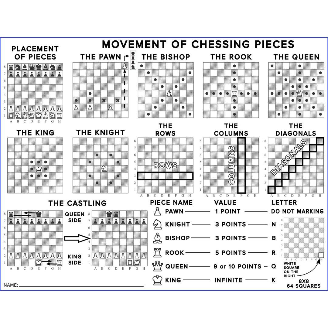 Chess Pieces Movements png transparent