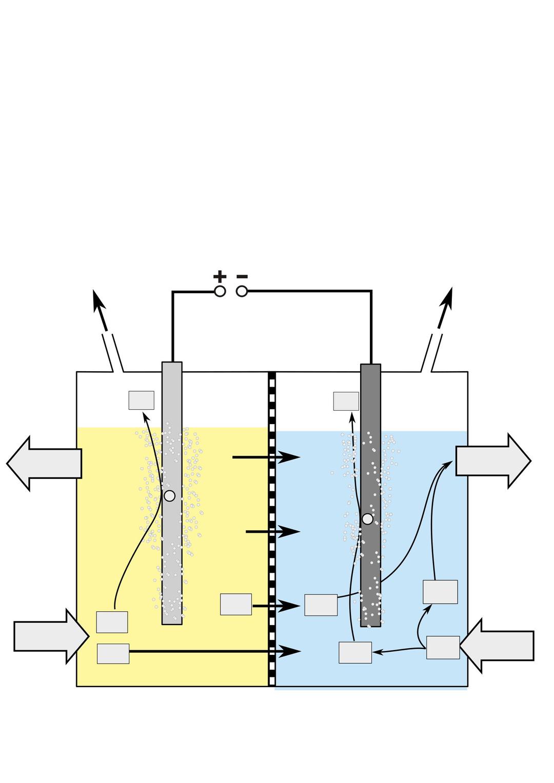 Chlor-Alkali-Elektrolyse - Membran-Verfahren png transparent