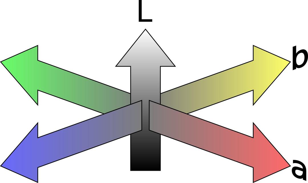 CIE Lab colorspace as coordinate system (A2) png transparent