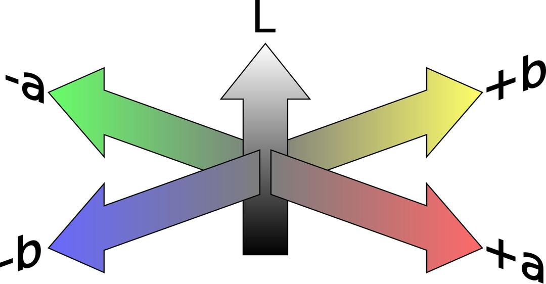 CIE Lab colorspace as coordinate system (B2) png transparent