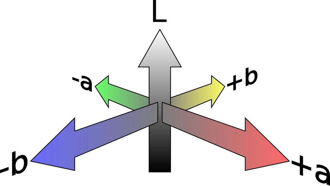 CIE Lab colorspace as coordinate system (B3) png transparent