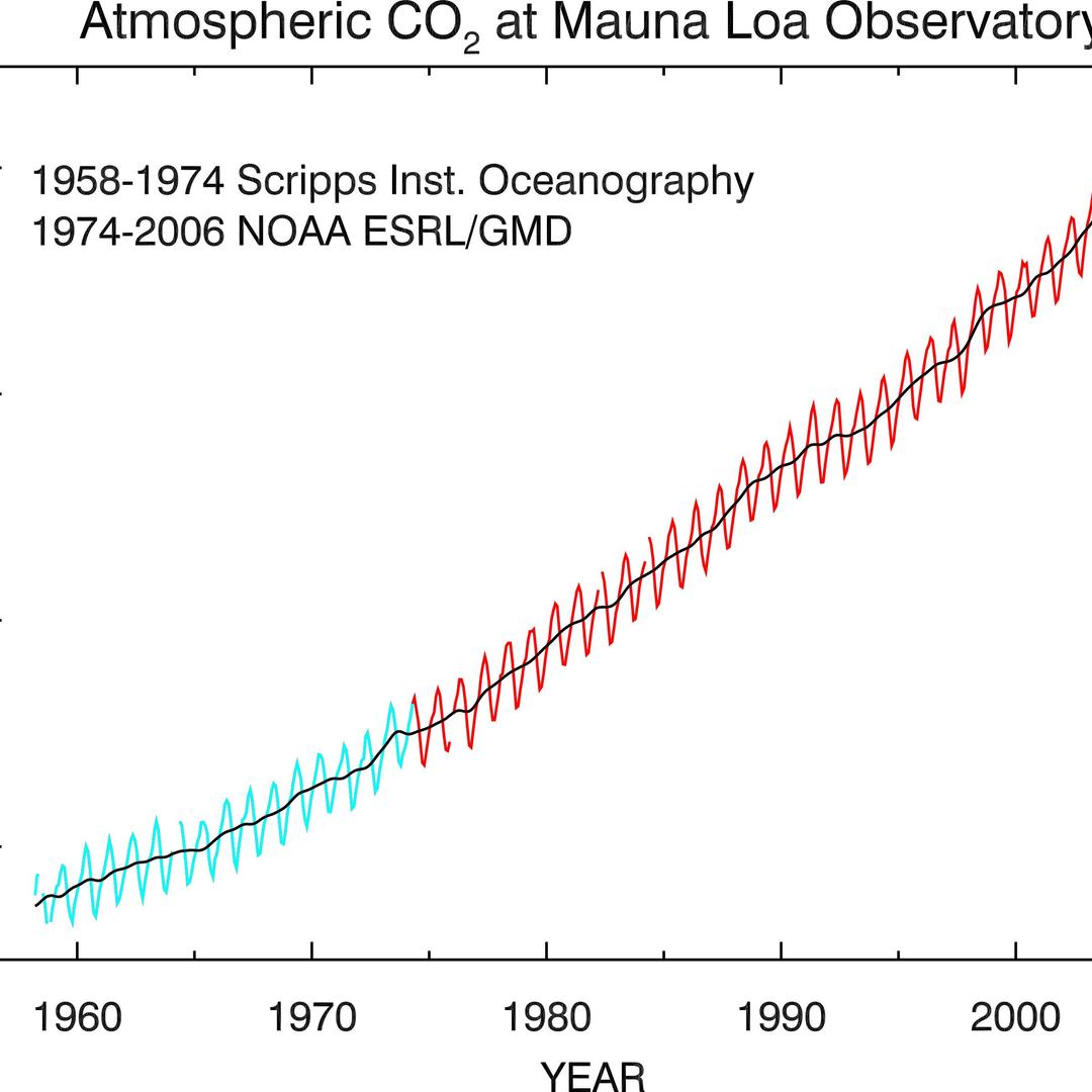 CO2 Data Mauna Loa Observatory png transparent