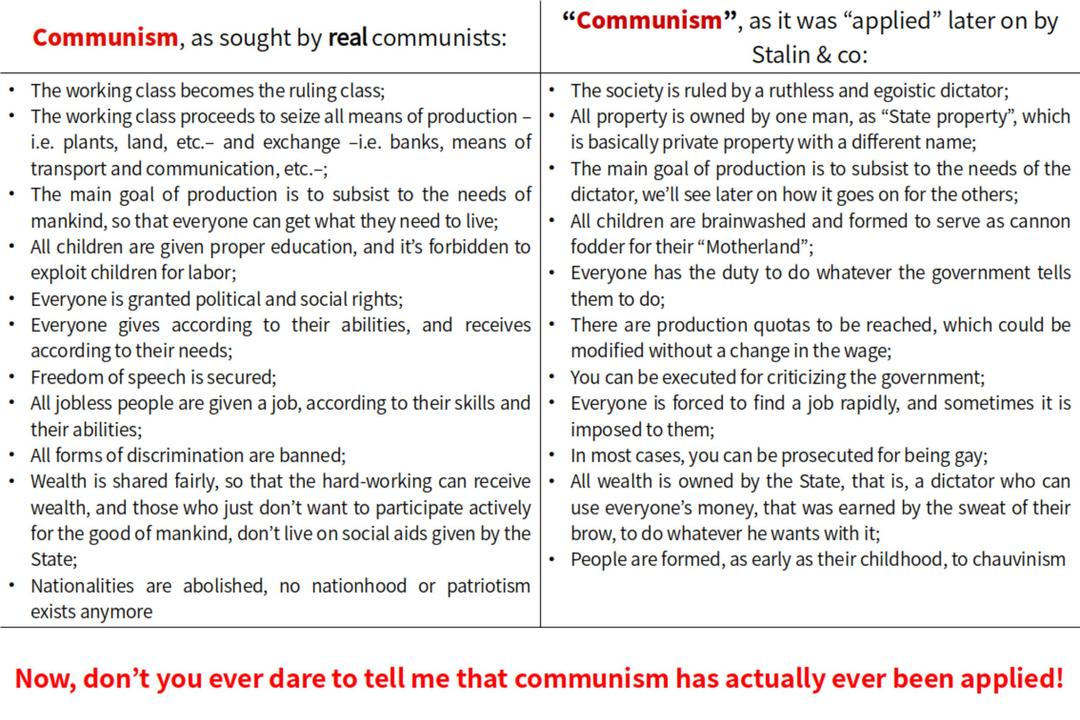 Communism was never applied png transparent