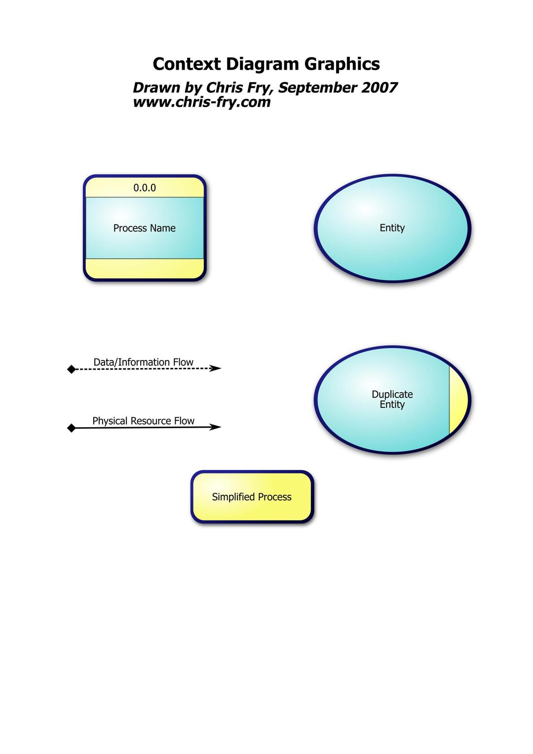 Context Diagram, Data Flow Diagram png transparent