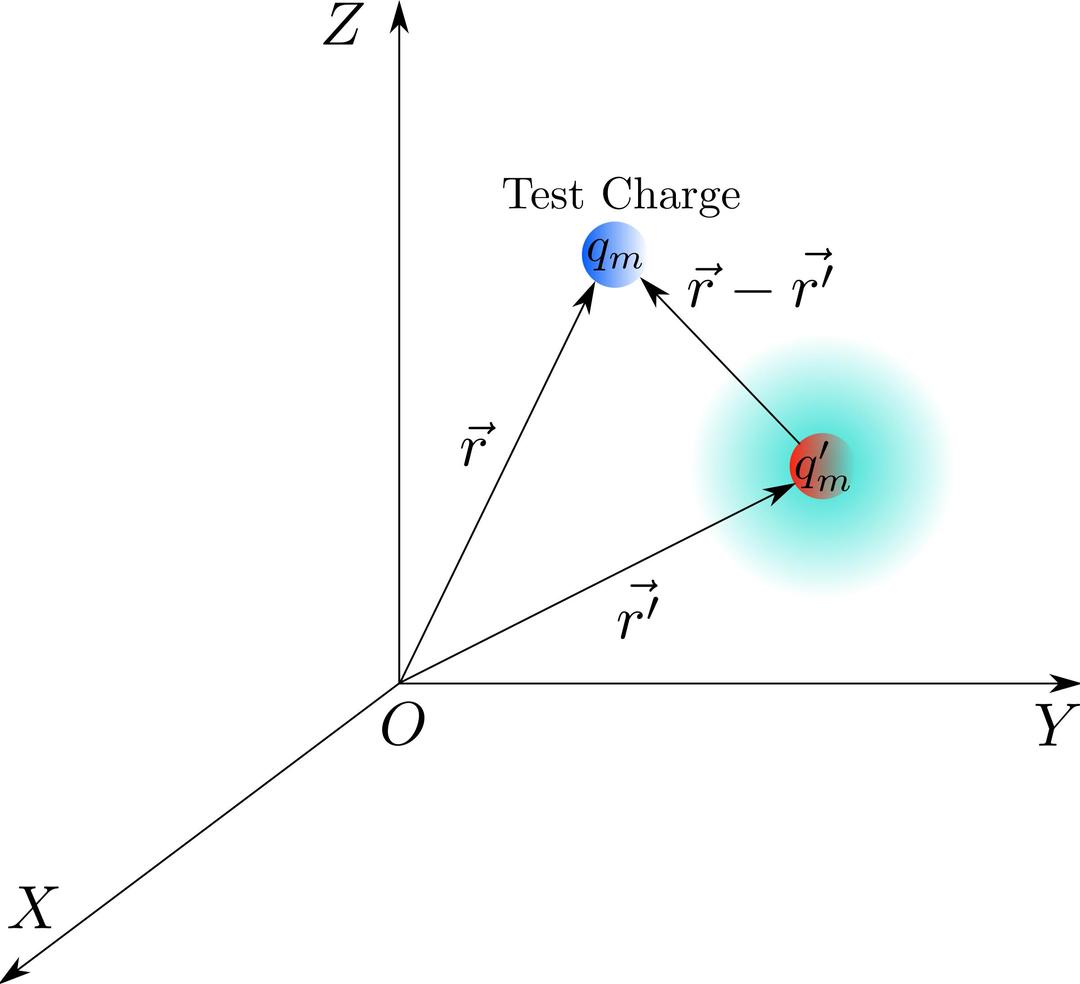 Coulomb's Law - Magnetic Charges png transparent