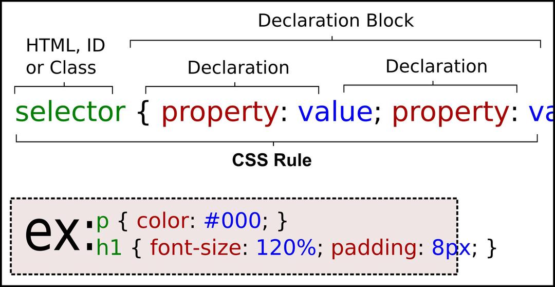 CSS Rule png transparent