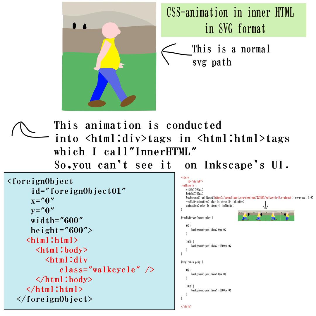 CSS-animation-in-SVG png transparent