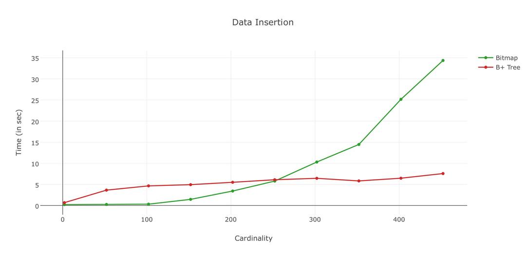Data Insertion png transparent