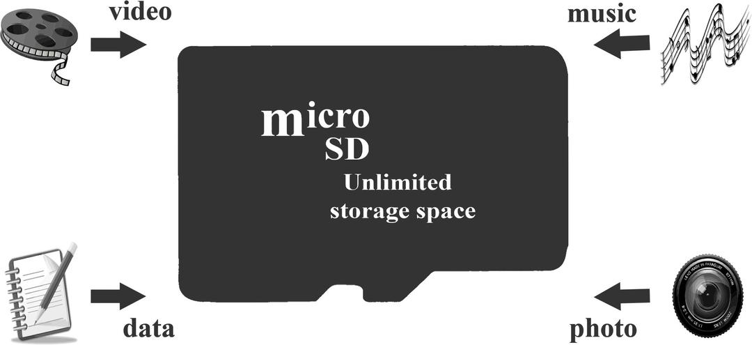 Data Storage MicroSD Card png transparent