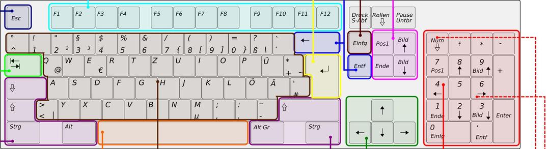 Deutsche Tastatur mit Erklärung der Tasten png transparent