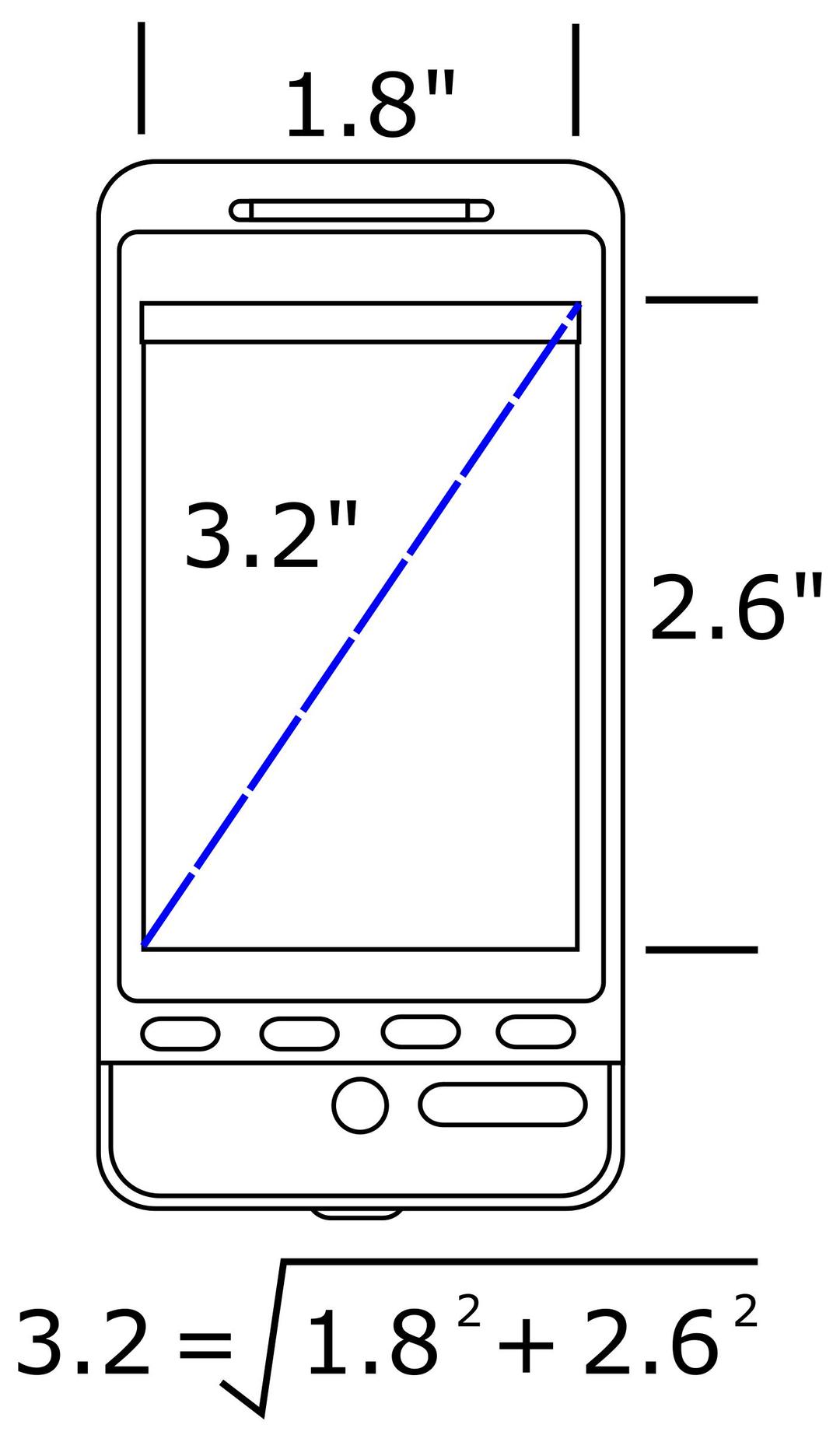 Device Screen Size png transparent
