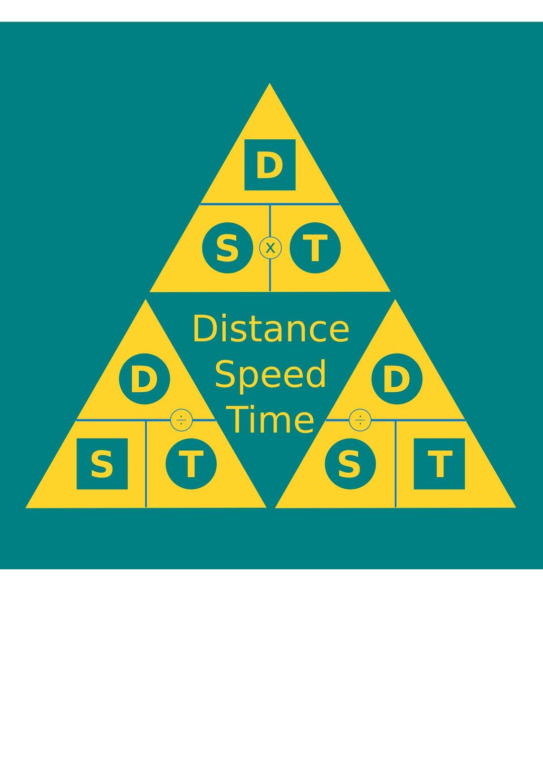 Distance Speed Time png transparent