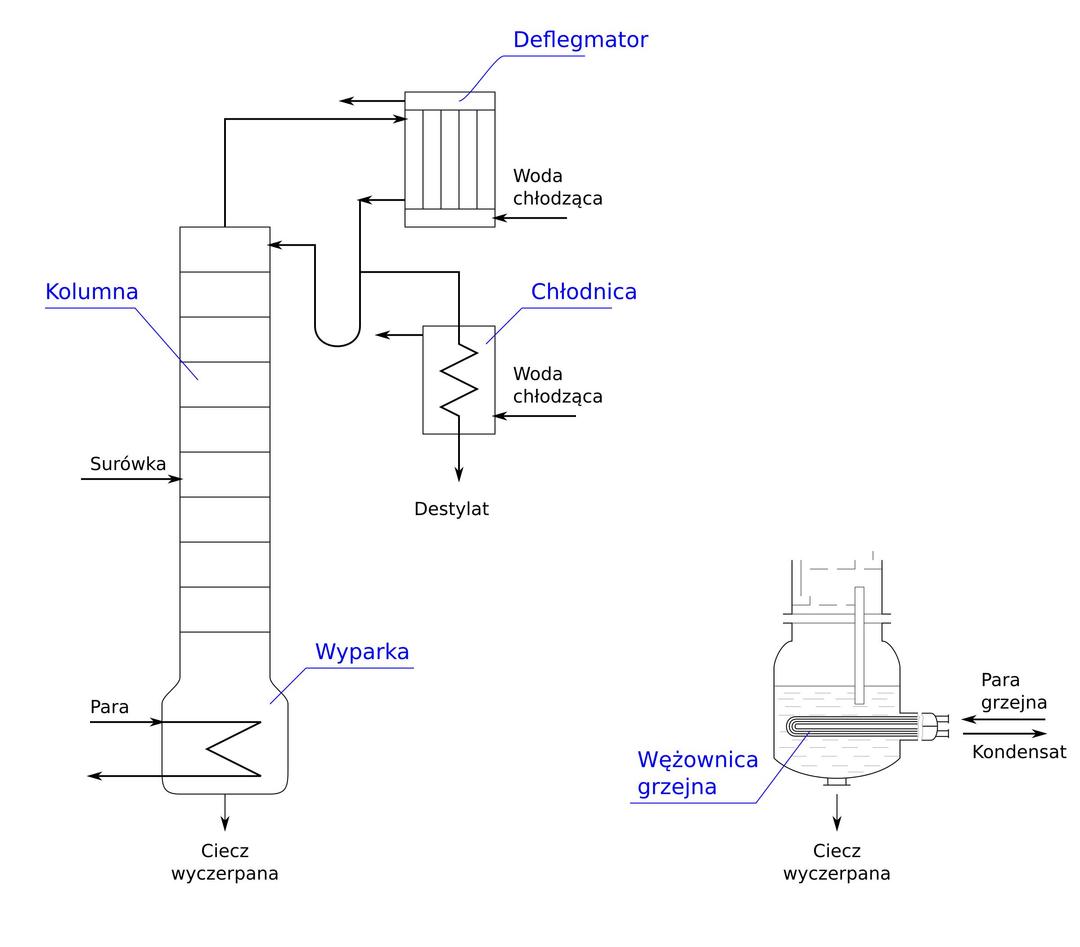 distillation column png transparent