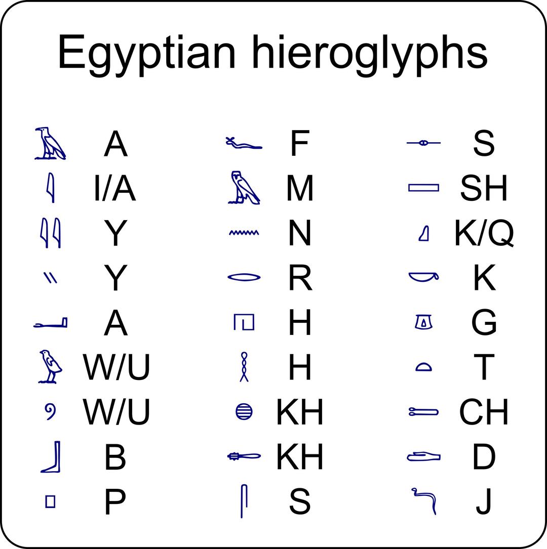 Egyptian hieroglyphs png transparent