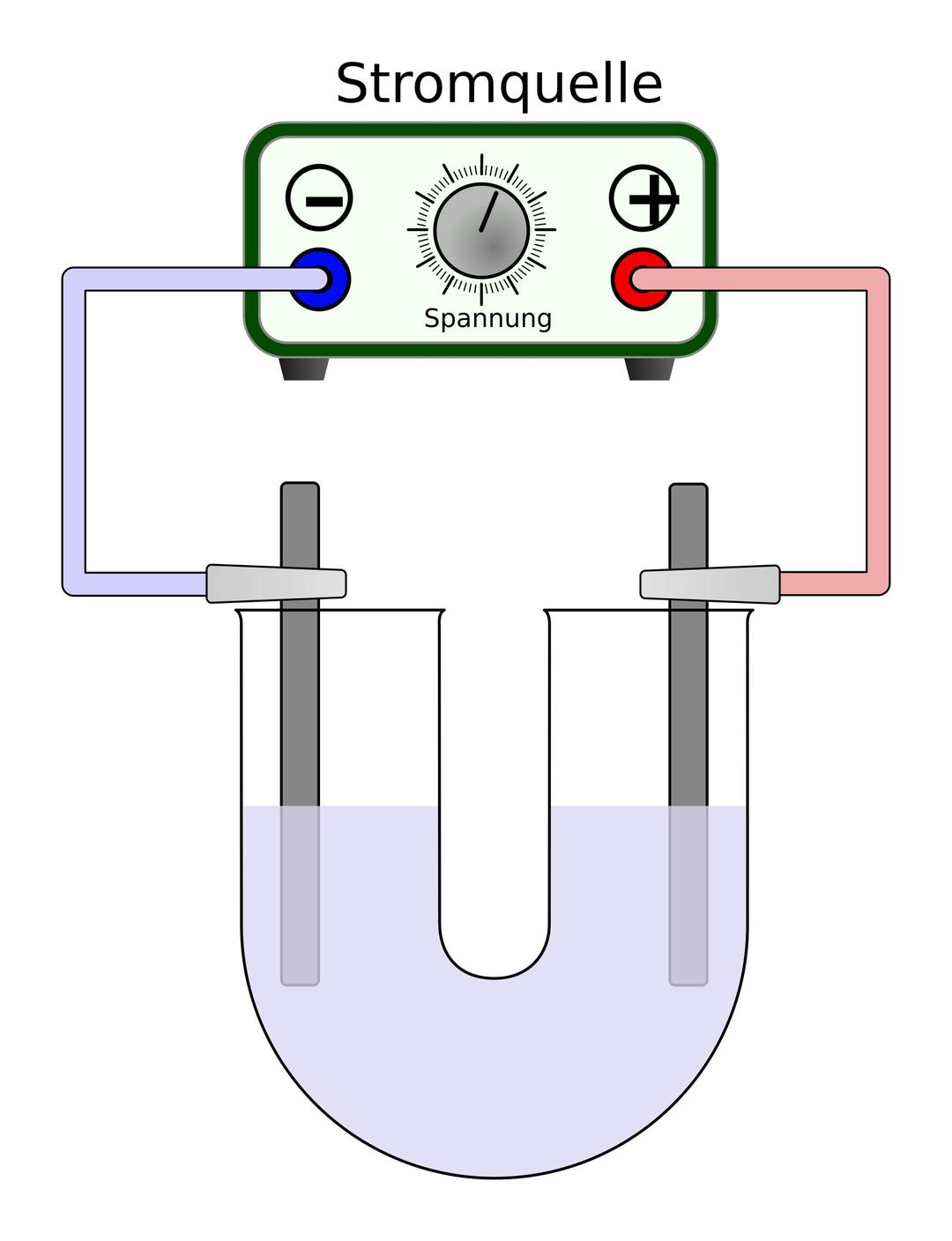 Elektrolyse mit U-Rohr png transparent