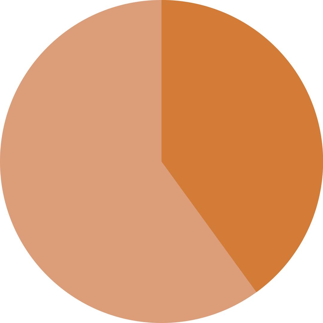 Empty 40% Pie Chart png transparent