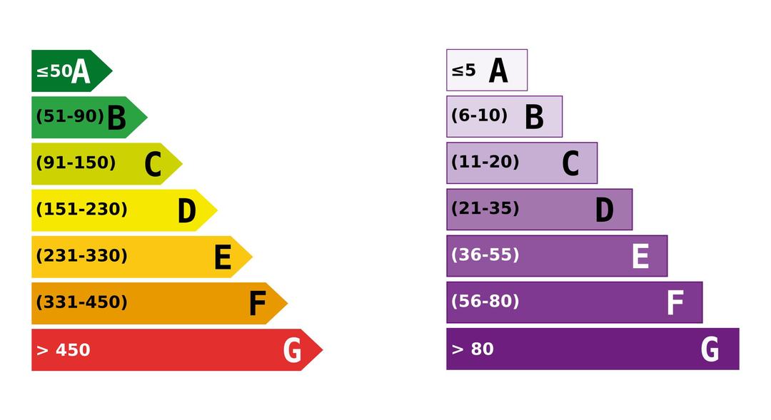 Energy Efficiency Rating png transparent