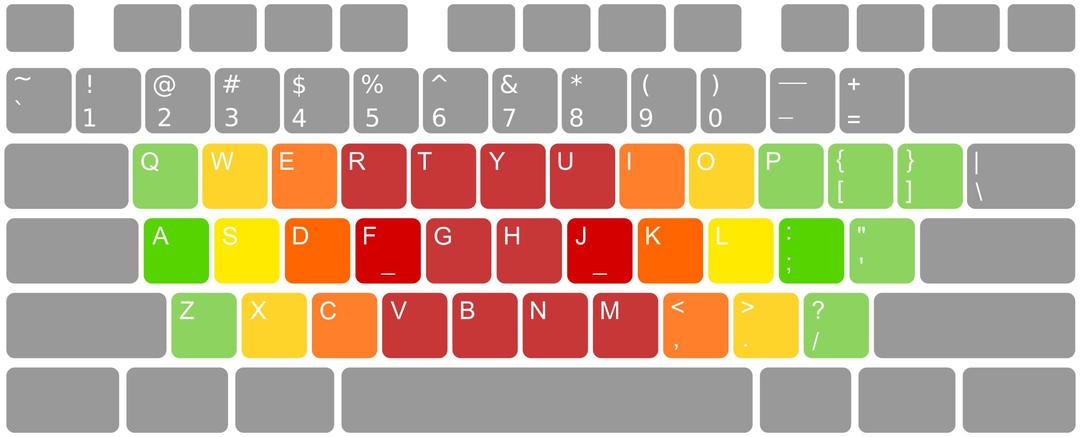 English (US) Keyboard colored png transparent