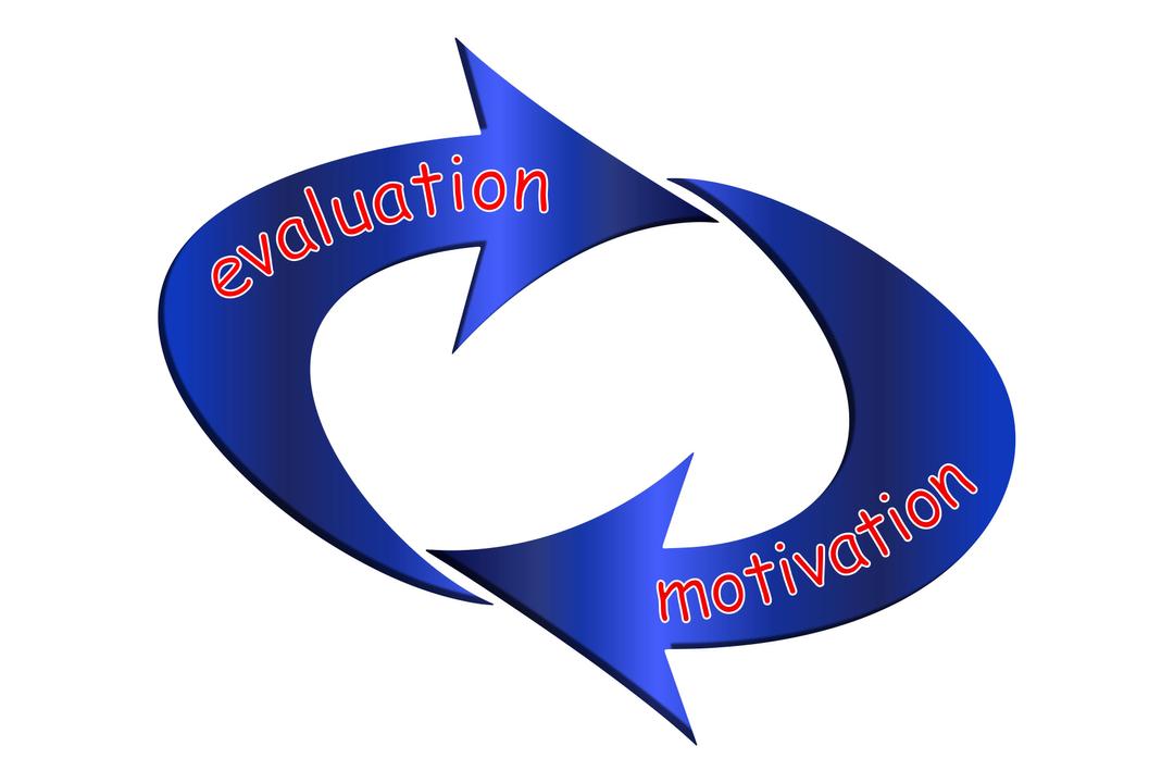 Evaluation Motivation Loop png transparent