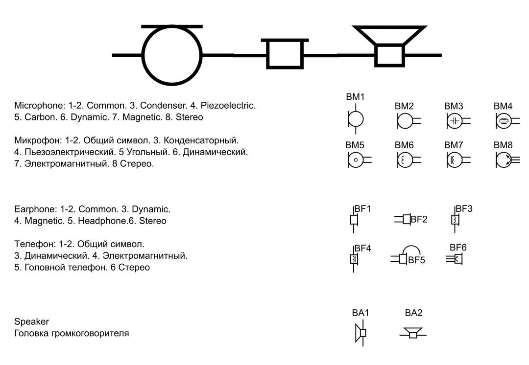 Fixed: GOST Electronic symbols: electroacoustic devices  png transparent