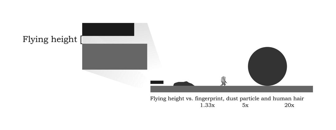 Flying height vs. contaminants png transparent