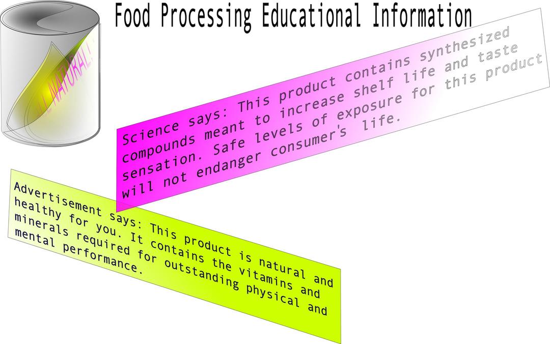 Food Processing Educational Information png transparent