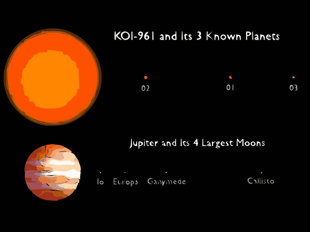 Freebassel Day 961 Koi Planet Comparison png transparent