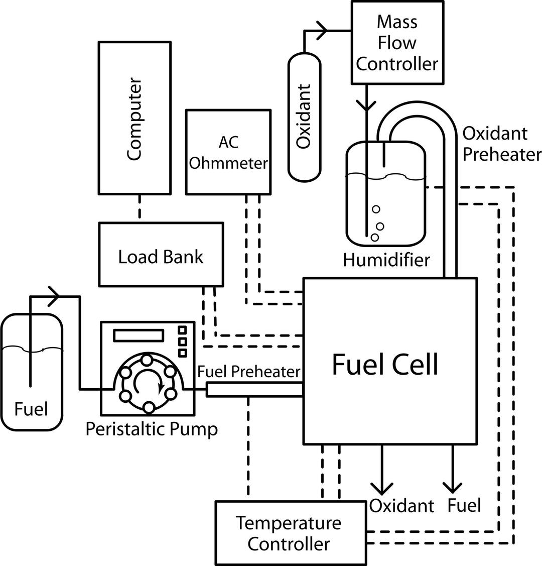 Fuel Cell Apparatus- Humidified Oxidant png transparent