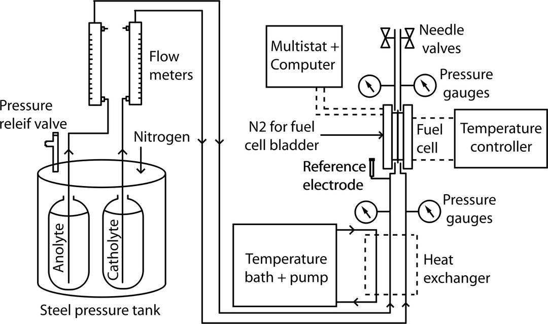 Fuel Cell Apparatus- Pressurized Liquid Reactants png transparent