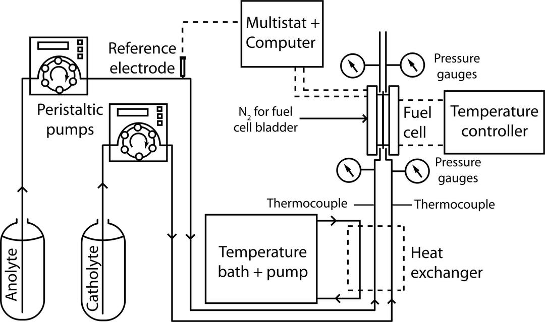 Fuel Cell Apparatus- Pumped Liquid Reactants png transparent