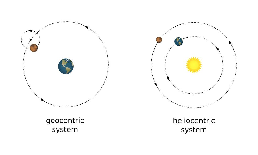 Geocentric and heliocentric systems png transparent