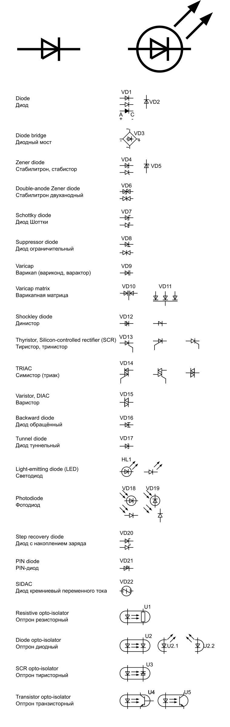 GOST Electronic symbols: Diodes png transparent