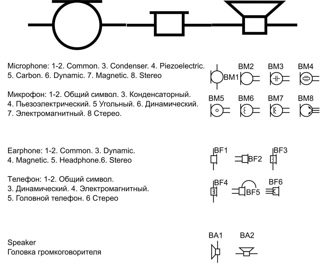 GOST Electronic Symbols: Electroacoustic devices outlines png transparent