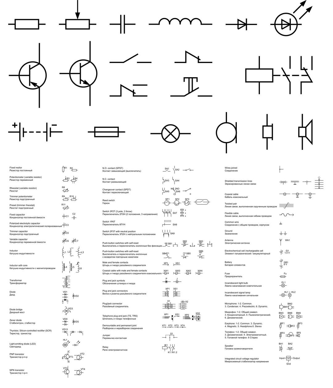GOST Electronic symbols: Most popular electronic components png transparent