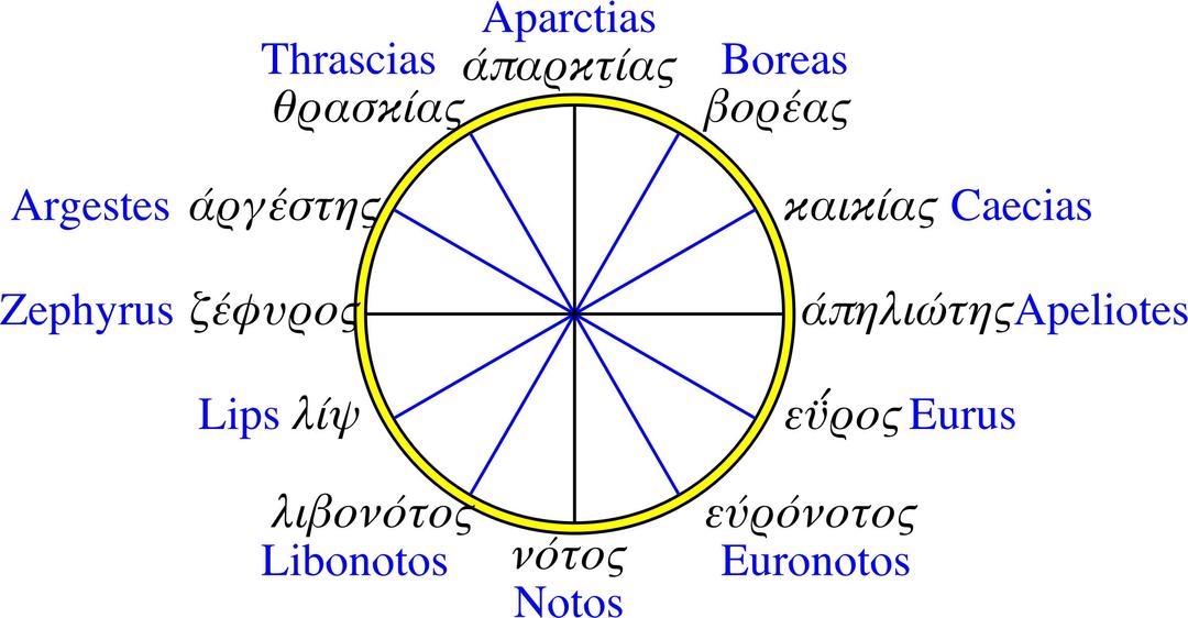 Greek 12-wind compass rose png transparent