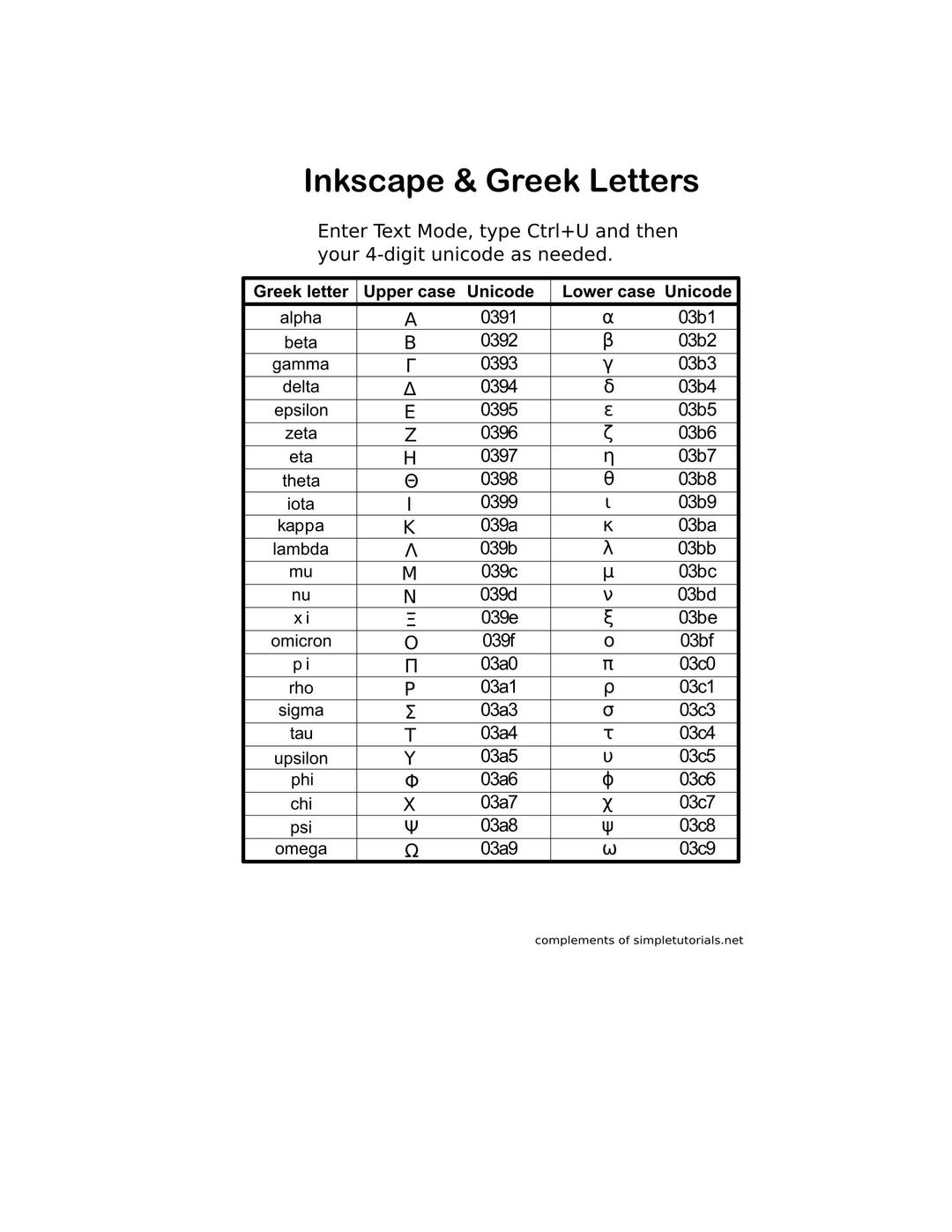Greek Letters in Inkscape png transparent