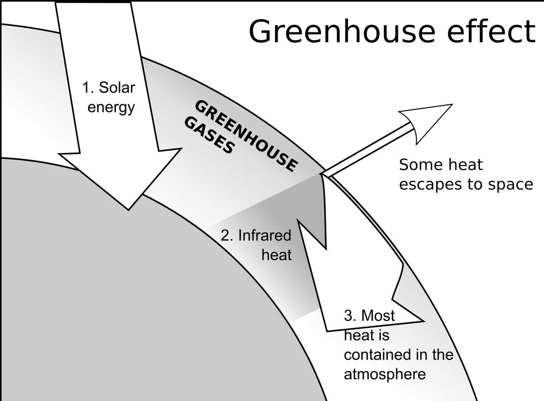 Greenhouse Effect png transparent